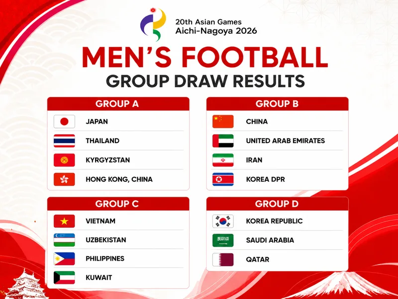 Asian Games 2026 diễn ra từ 19/9 đến 4/10 với hàng chục môn thể thao và hàng nghìn vận động viên tranh tài.